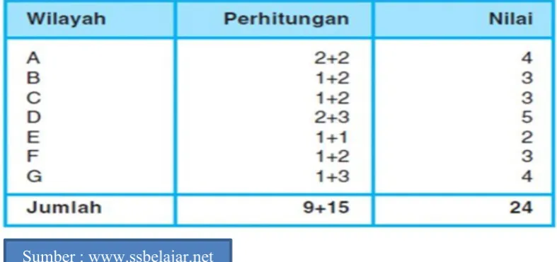 Tabel 2. Nilai Bobot Indeks Wilayah A–G 