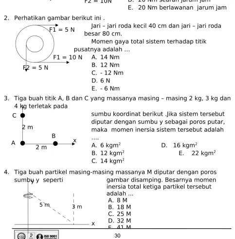 gambar disamping. Besarnya momen 