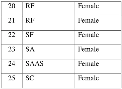 Table 1. 3: Research Schedule 