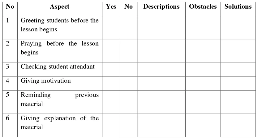 Tabel 1. 4: Form of Observation Check List for students 