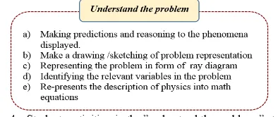 Fig. 4.  Students activities  in the ”understand the problems” steps