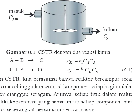 Gambar 6.1. CSTR dengan dua reaksi kimia 