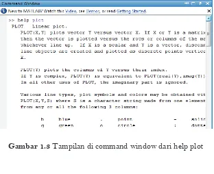 Gambar 1.3 Tampilan di command window dari help plot 