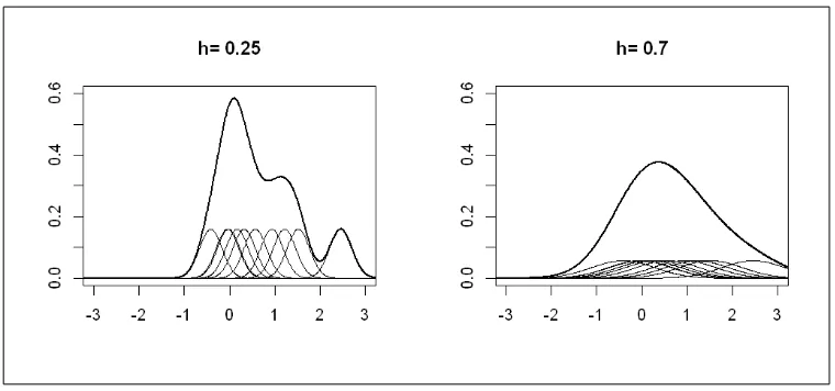 Figure 1.Undersmoothing (left) and Oversmoothing (right). 