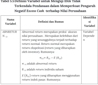 Tabel 5.5 menyajikan seluruh variabel yang diperlukan untuk 
