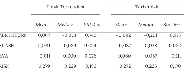 Tabel 6.3 Deskripsi Variabel Penelitian yang Diklasifikasi 