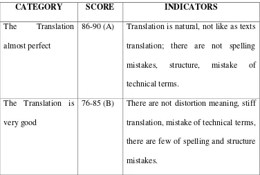 Table category of assesment’ translating text 