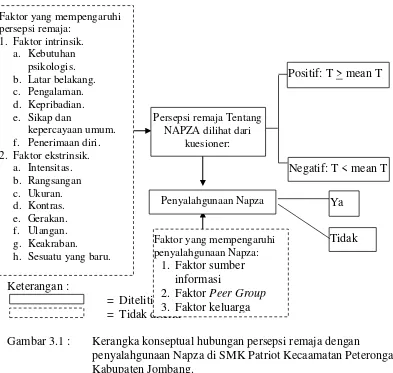 Gambar 3.1 :  