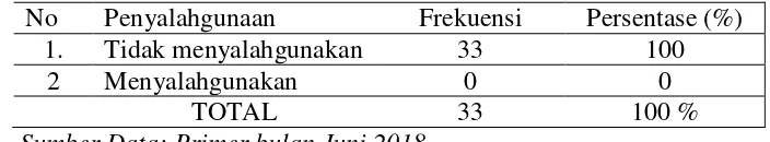 Tabel 5.3 Karakteristik Responden berdasarkan Persepsi remaja di SMK Patriot  Mancar Kecamatan Peterongan Kabupaten Jombang bulan Juni 2018 