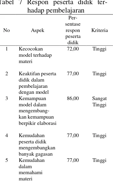 Tabel 7 Respon peserta didik ter-