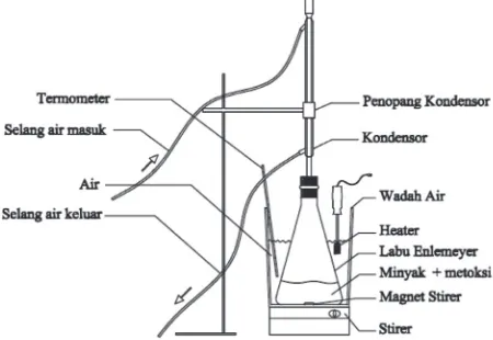 Gambar 1. Rangkaian alat pembuatan biodiesel.