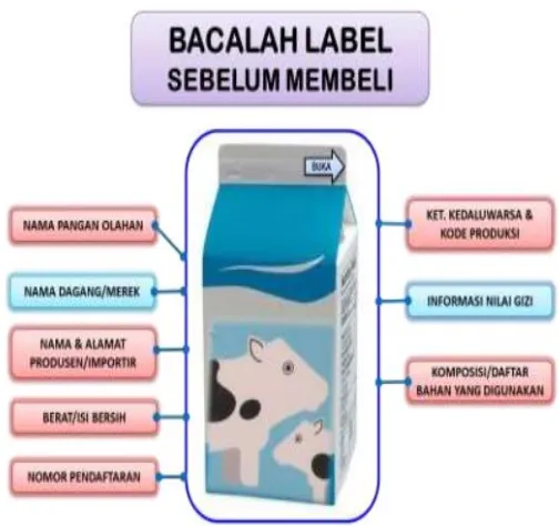 Gambar 2.5 Label 