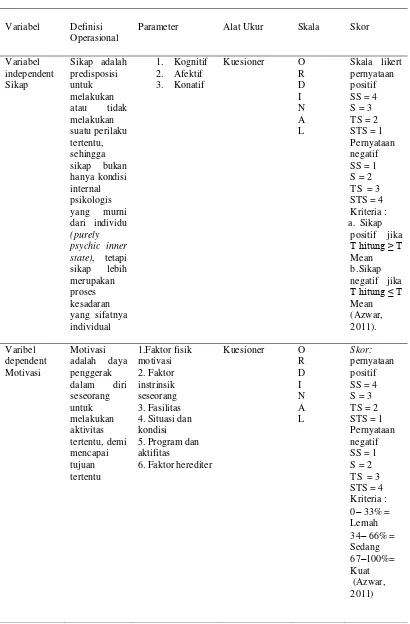 Tabel 4.1  Definisi Operasional Hubungan Sikap dan Motivasi wanita pasangan usia subur dengan pemeriksaan pap smear 