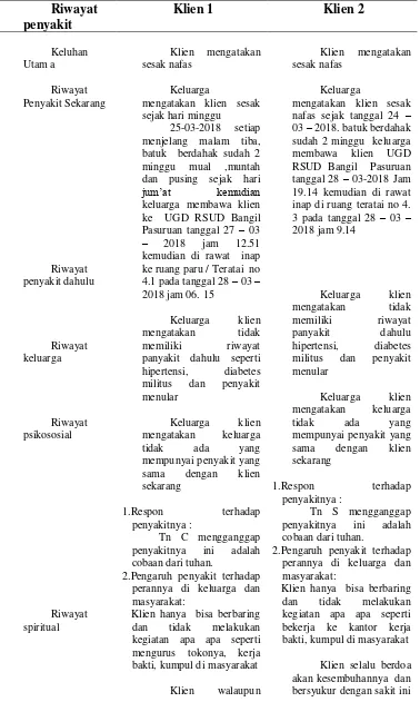 Tabel 4.2 Riwayat penyakit klien dengan bronkitis di ruang Teratai 