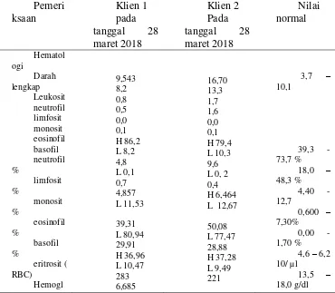 Tabel 4.5 Hasil pemeriksaan diagnostik klien dengan Bronkitis di Ruang 