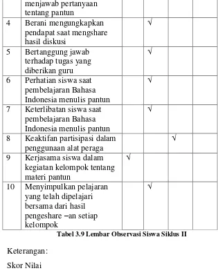 Tabel 3.9 Lembar Observasi Siswa Siklus II 