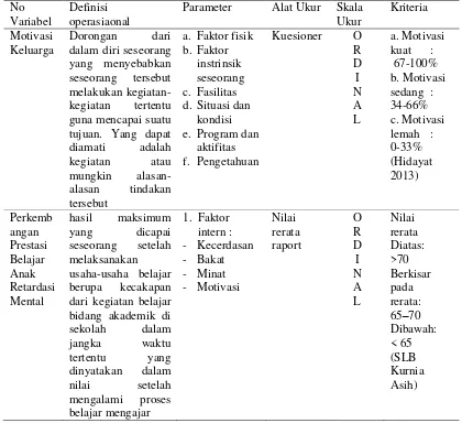Tabel 4.1 Definisi Operasional variabel tentang motivasi keluarga dengan perkembangan prestasi belajar anak retardasi mental di SLB Kurnia Asih Ngoro Jombang  