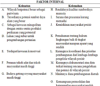 Tabel 5 Perumusan Indentifikasi Faktor-Faktor Internal dan Eksternal Sesudah
