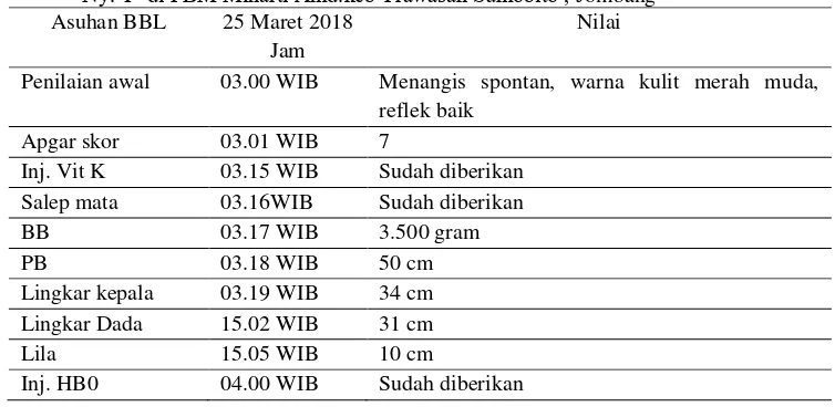 Tabel 4.4 Distribusi Data Subyektif dan Data Obyektif dari Variabel Bayi Baru Lahir Bayi Ny.”I” di PBM Minarti Amd.keb Trawasan Sumobito , Jombang 
