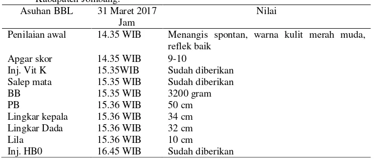 Tabel 4.4 Distribusi Data Subyektif dan Data Obyektif dari Variabel Bayi Baru Lahir Bayi Ny.”W” di PMB Kuntum Kholidah, SST Desa Kemambang, Kecamatan Diwek, Kabupaten Jombang