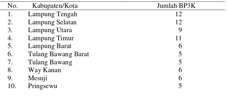 Tabel 3.1.  Sebaran BP3K di Provinsi Lampung Tahun 2016 