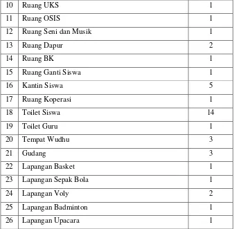 Tabel 3.2 