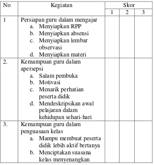 Tabel 4.3 Lembar pengamatan guru siklus I 