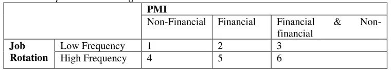 Table 1. Experimental Design 
