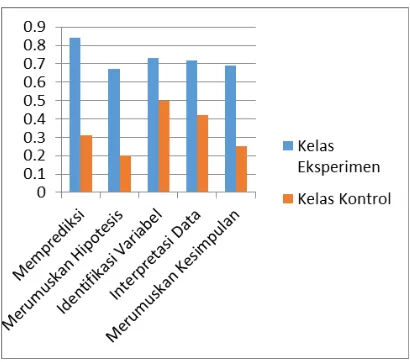 Tabel 3. Hasil Uji Efektifitas Modul Kelas Eksperimen 
