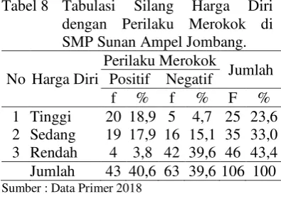 Tabel 8 Tabulasi 
