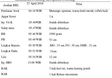 Tabel 4.4  Distribusi Data Subyektif dan Data Obyektif dari Variabel Bayi Baru Lahir Ny “S” di BPM Lilis Suryawati Desa Sambong Dukuh Kecamatan Jombang Kabupaten Jombang