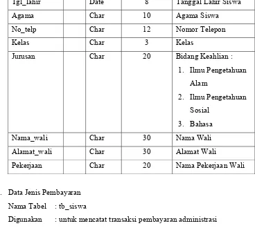 Tabel 3.2 Desain Data Jenis Pembayaran 