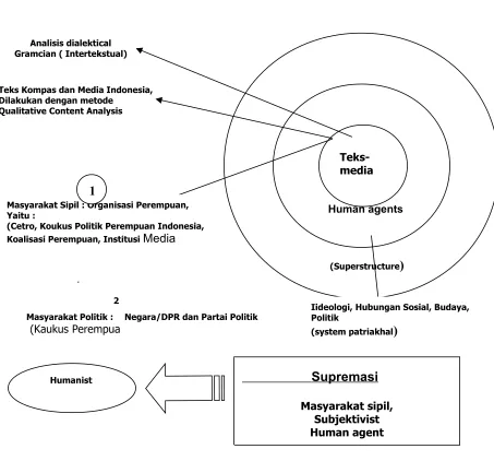 Gambar 4,Analisis Framework