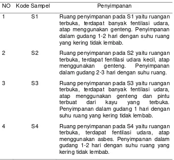 Tabel 5.4 Distribusi frekuensi berdasarkan penyimpanan rumput laut kering di Kecamatan Talango 23 Juli 2018 