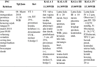 Tabel 4.2  Distribusi  Data Subyektif dan Obyektif dari Variabel INC Ny. “N” di BPM Dyah Ayu Amd.Keb Mojoagung, Jombang