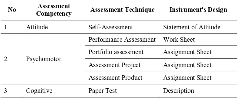 Table 1. Contents of the Authentic Device Assessment 