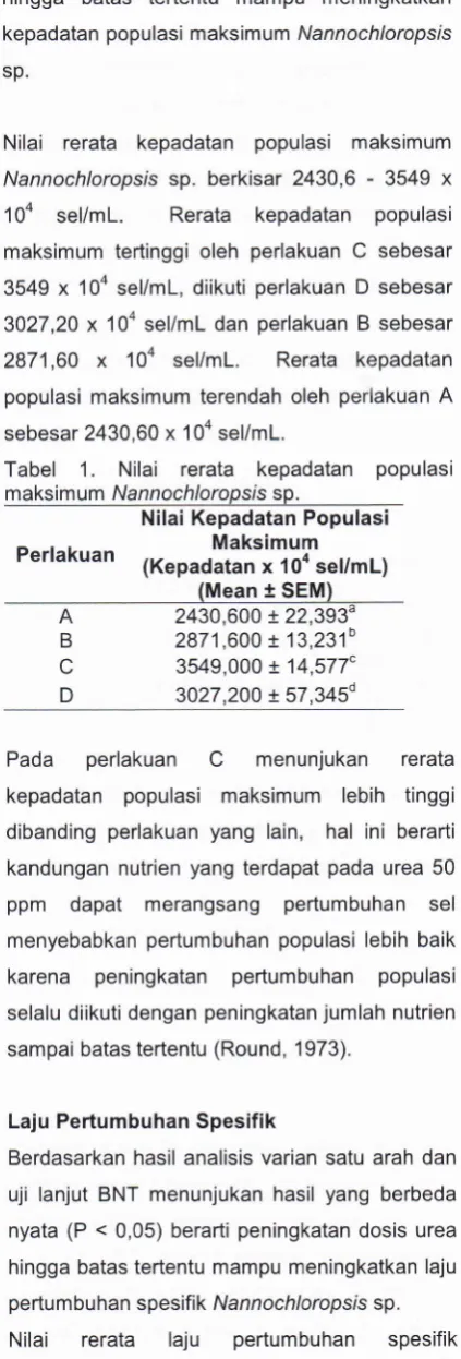 Tabel 1. Nilai rerata kepadatan populasisp._