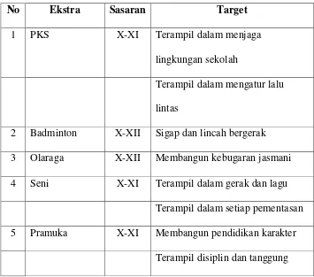 Tabel 3.6 Program Ekstra Kurikuler 