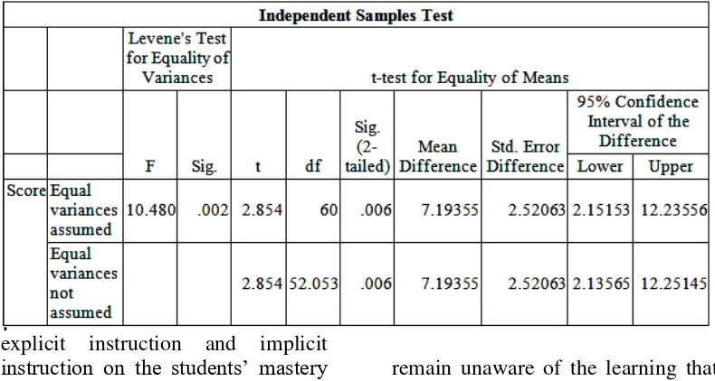 Table 3. Difference of Students’ Mastery in the Simple Past Tense after Treatment 