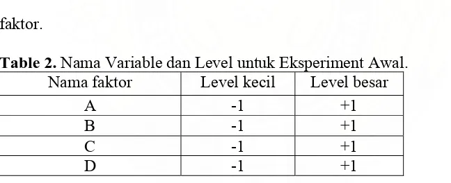 Table 2. Nama Variable dan Level untuk Eksperiment Awal. Nama faktor Level kecil Level besar 