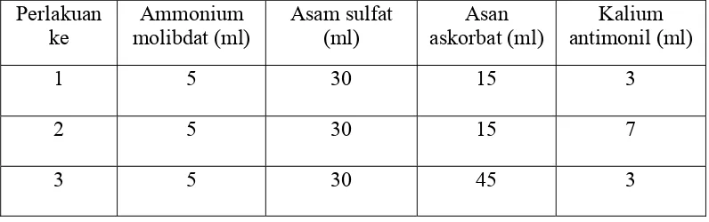 Tabel 6. Skrining Komposisi Larutan Campuran pada Percobaan Awal dengan Larutan Standar Fosfor