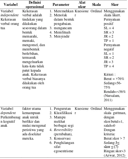 Table 4.1   Definisi perasional penelitian “hubungan kekerasan verbal dengan perkembangan kognitif anak usia sekoalah di SDN Candimulyo 1 Jombang