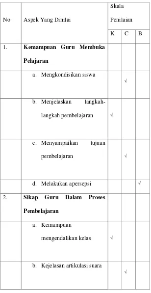 Tabel 4.6 Lembar Observasi Guru Siklus I 