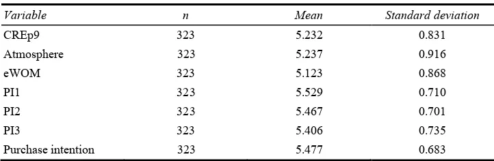 Table 1 Univariate statistics (continued) 