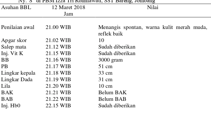 Tabel 4.3 Distribusi Data Subyektif dan Data Obyektif dari Variabel Bayi Baru Lahir Bayi Ny.”S” di PBM Izza Tri Rohmawati, SST Bareng, Jombang 