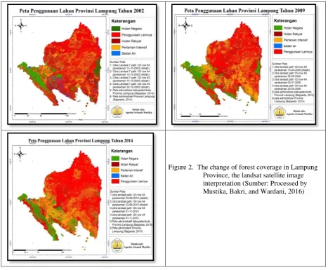 Figure 2.  The change of forest coverage in Lampung 