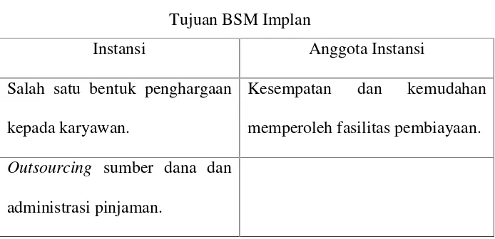 Tabel 2.2Tujuan BSM Implan