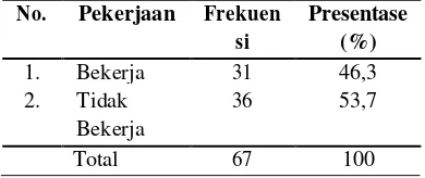 Tabel 4 Distribusi Frekuensi Responden Berdasarkan Pendidikan Pada Pasien Pasca Stroke Di Poli Saraf RSUD Jombang Mei  2018 