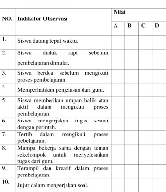Tabel 1.1 Lembar Observasi 