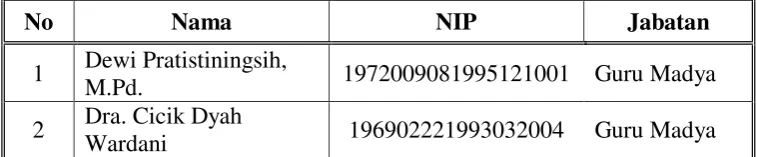 Tabel 3.1 Daftar Guru dan Karyawan 